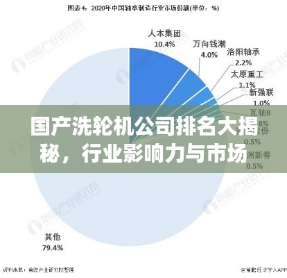 國產(chǎn)洗輪機(jī)公司排名大揭秘，行業(yè)影響力與市場份額一覽