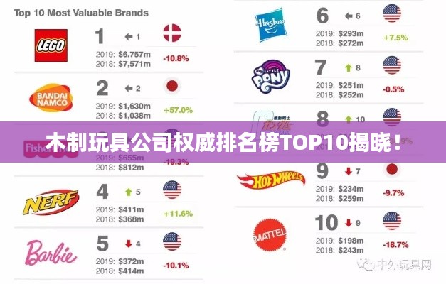 木制玩具公司權(quán)威排名榜TOP10揭曉！