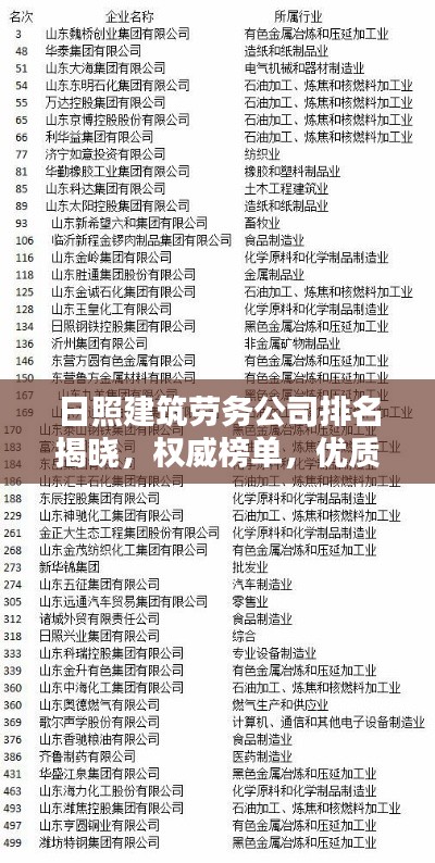 日照建筑勞務(wù)公司排名揭曉，權(quán)威榜單，優(yōu)質(zhì)企業(yè)一覽無(wú)余！