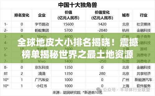 全球地皮大小排名揭曉！震撼榜單揭秘世界之最土地資源