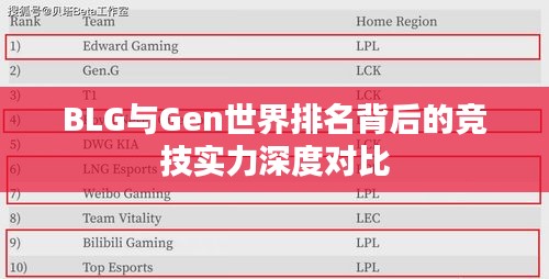 BLG與Gen世界排名背后的競(jìng)技實(shí)力深度對(duì)比