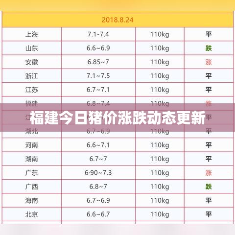福建今日豬價(jià)漲跌動(dòng)態(tài)更新