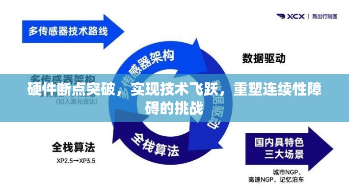 硬件斷點突破，實現(xiàn)技術(shù)飛躍，重塑連續(xù)性障礙的挑戰(zhàn)