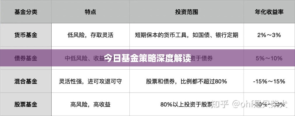 今日基金策略深度解讀
