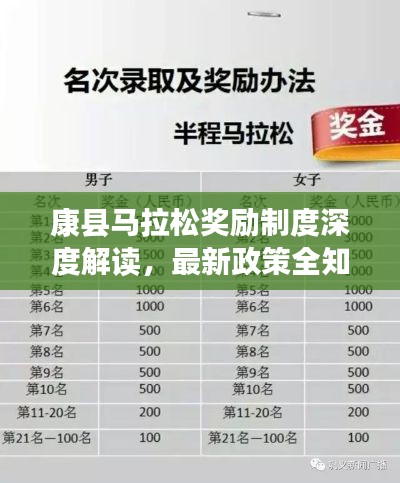 康縣馬拉松獎勵制度深度解讀，最新政策全知道！