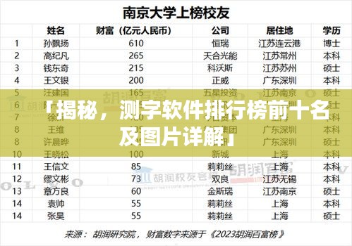 「揭秘，測(cè)字軟件排行榜前十名及圖片詳解」