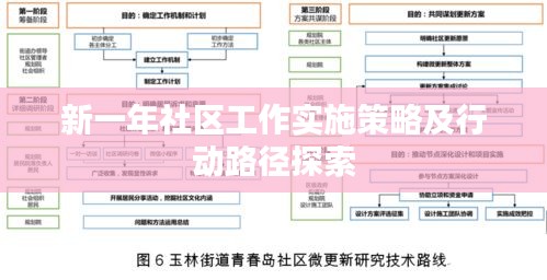 新一年社區(qū)工作實施策略及行動路徑探索
