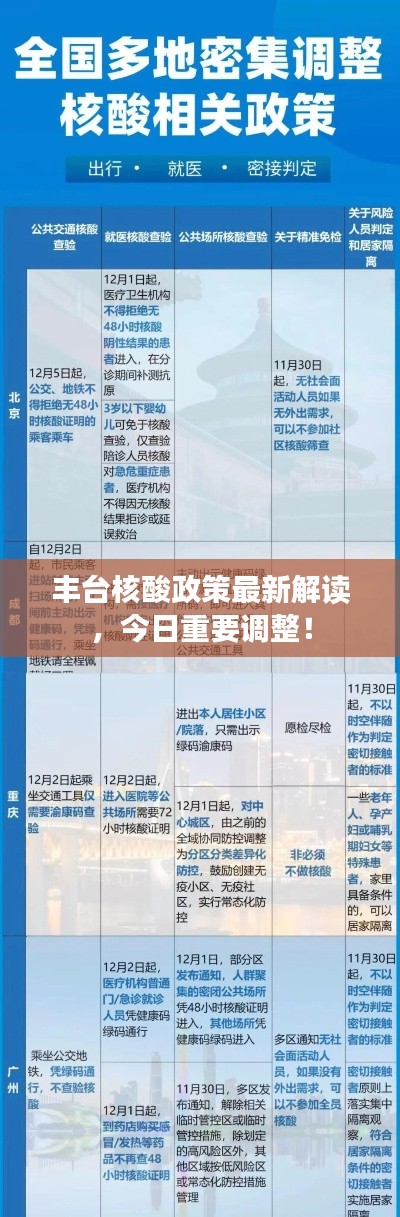 豐臺(tái)核酸政策最新解讀，今日重要調(diào)整！