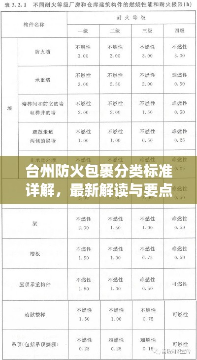 臺州防火包裹分類標(biāo)準(zhǔn)詳解，最新解讀與要點梳理