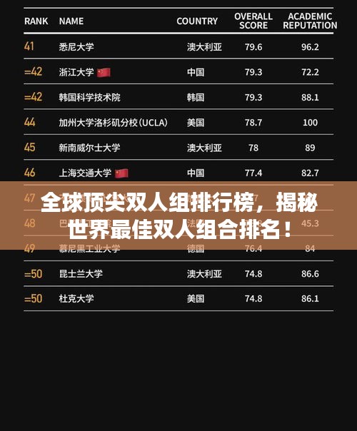 全球頂尖雙人組排行榜，揭秘世界最佳雙人組合排名！