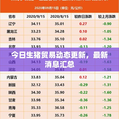 今日生豬貿(mào)易動(dòng)態(tài)更新，最新消息匯總