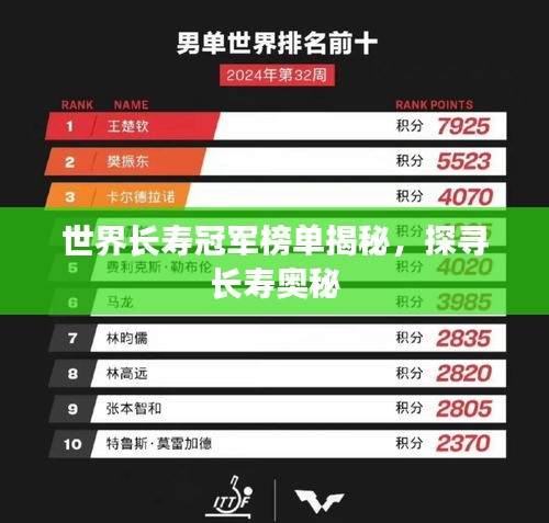 世界長壽冠軍榜單揭秘，探尋長壽奧秘