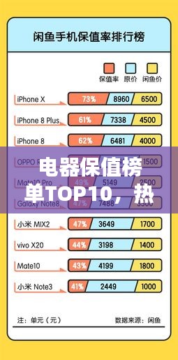 電器保值榜單TOP10，熱門電器保值率大揭秘！