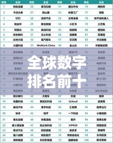 全球數(shù)字排名前十榜單揭秘！