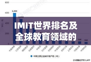 IMIT世界排名及全球教育領(lǐng)域的地位分析