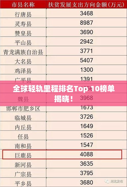 全球輕軌里程排名Top 10榜單揭曉！