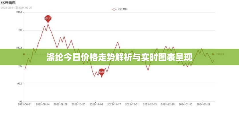 滌綸今日價(jià)格走勢(shì)解析與實(shí)時(shí)圖表呈現(xiàn)