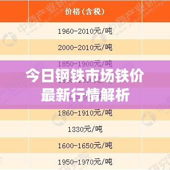 今日鋼鐵市場鐵價(jià)最新行情解析