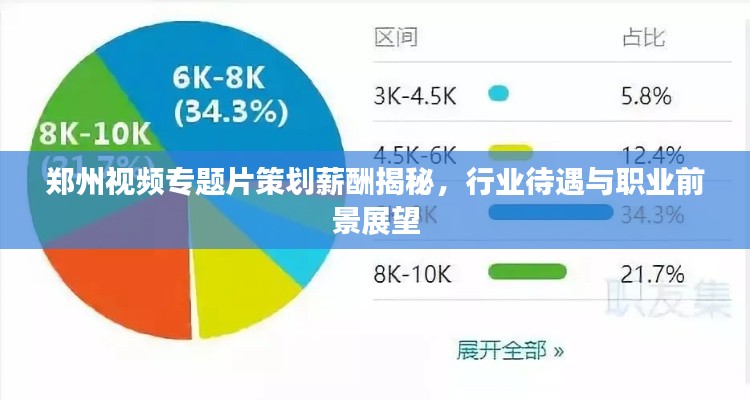 鄭州視頻專題片策劃薪酬揭秘，行業(yè)待遇與職業(yè)前景展望