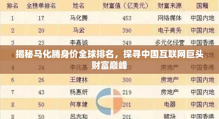 揭秘馬化騰身價(jià)全球排名，探尋中國互聯(lián)網(wǎng)巨頭財(cái)富巔峰