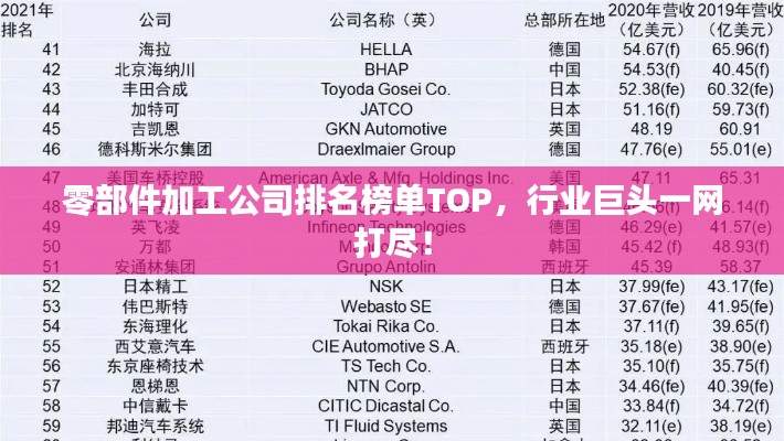 零部件加工公司排名榜單TOP，行業(yè)巨頭一網(wǎng)打盡！