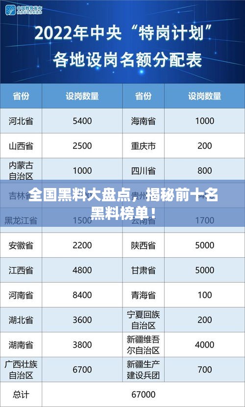 全國(guó)黑料大盤(pán)點(diǎn)，揭秘前十名黑料榜單！