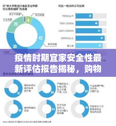 疫情時期宜家安全性最新評估報告揭秘，購物安全有保障！