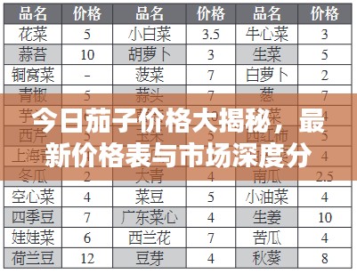今日茄子價(jià)格大揭秘，最新價(jià)格表與市場(chǎng)深度分析
