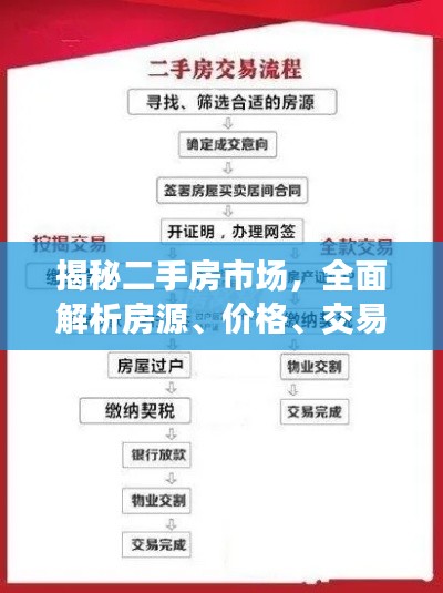 揭秘二手房市場(chǎng)，全面解析房源、價(jià)格、交易流程，輕松搞定二手房出售查詢！