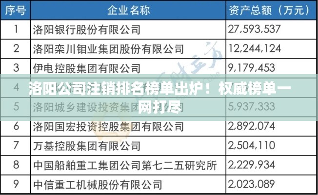 洛陽公司注銷排名榜單出爐！權威榜單一網(wǎng)打盡