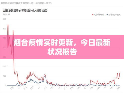 煙臺(tái)疫情實(shí)時(shí)更新，今日最新?tīng)顩r報(bào)告