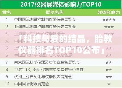 「科技與愛的結(jié)晶，胎教儀器排名TOP10公布」