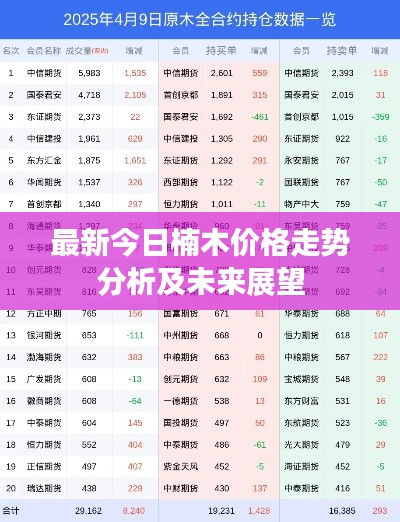 最新今日楠木價格走勢分析及未來展望