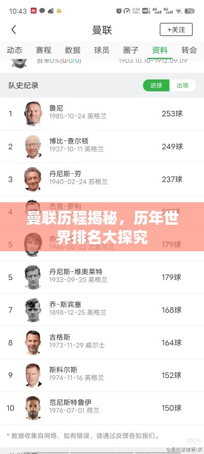 曼聯(lián)歷程揭秘，歷年世界排名大探究