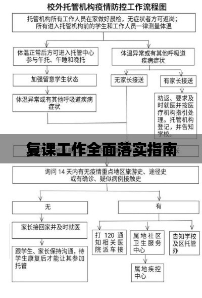 復(fù)課工作全面落實指南