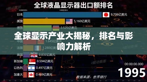全球顯示產(chǎn)業(yè)大揭秘，排名與影響力解析