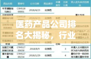 醫(yī)藥產(chǎn)品公司排名大揭秘，行業(yè)巨頭榜單重磅出爐！