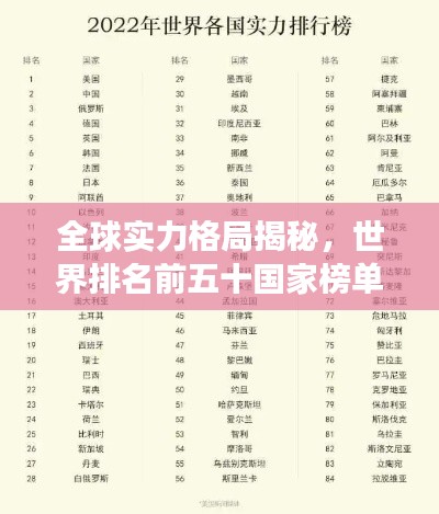 全球?qū)嵙Ω窬纸颐?，世界排名前五十?guó)家榜單重磅出爐！