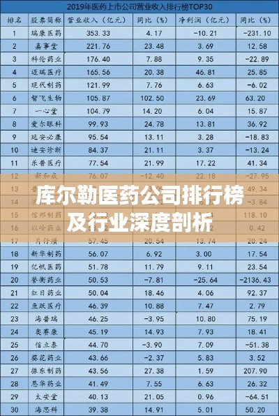 庫(kù)爾勒醫(yī)藥公司排行榜及行業(yè)深度剖析