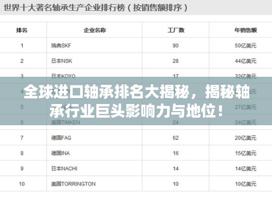 全球進口軸承排名大揭秘，揭秘軸承行業(yè)巨頭影響力與地位！