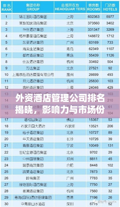 外資酒店管理公司排名揭曉，影響力與市場份額一覽