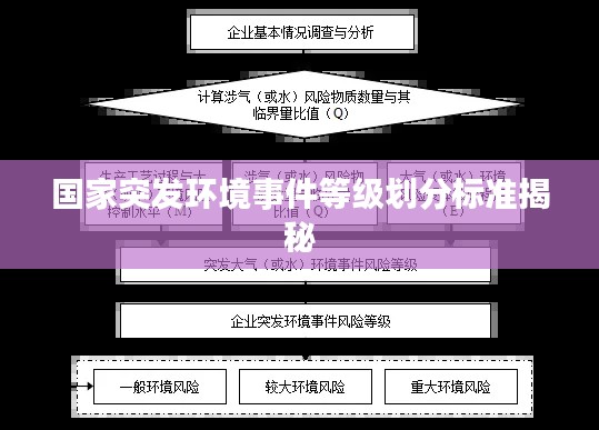國(guó)家突發(fā)環(huán)境事件等級(jí)劃分標(biāo)準(zhǔn)揭秘