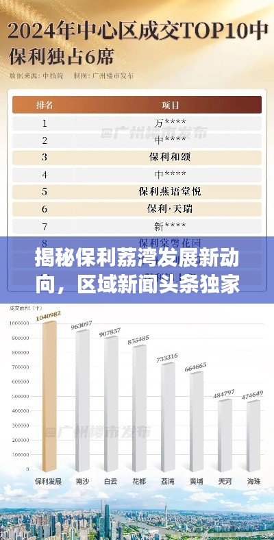 揭秘保利荔灣發(fā)展新動(dòng)向，區(qū)域新聞?lì)^條獨(dú)家報(bào)道