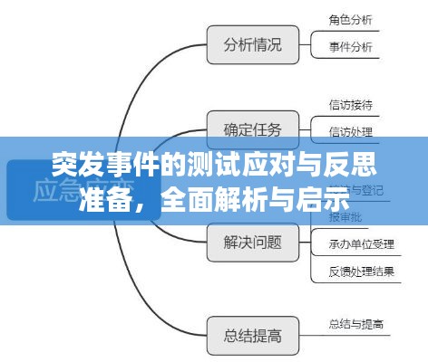 突發(fā)事件的測(cè)試應(yīng)對(duì)與反思準(zhǔn)備，全面解析與啟示