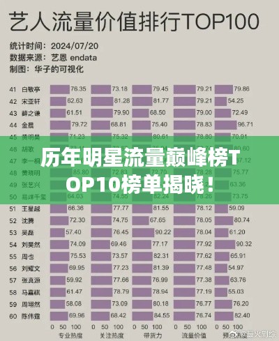 歷年明星流量巔峰榜TOP10榜單揭曉！