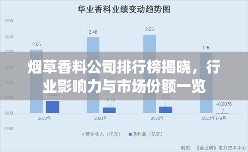 煙草香料公司排行榜揭曉，行業(yè)影響力與市場(chǎng)份額一覽