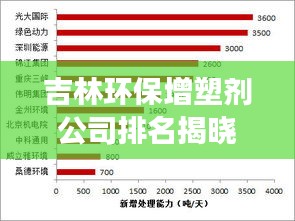 吉林環(huán)保增塑劑公司排名揭曉，行業(yè)影響力榜單重磅出爐！