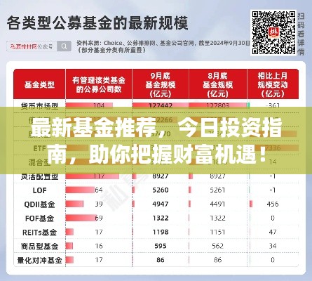 最新基金推薦，今日投資指南，助你把握財(cái)富機(jī)遇！