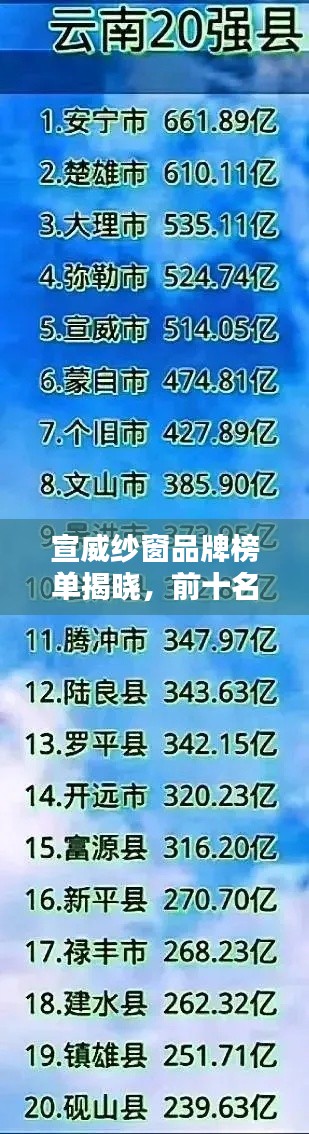 宣威紗窗品牌榜單揭曉，前十名排名一網(wǎng)打盡