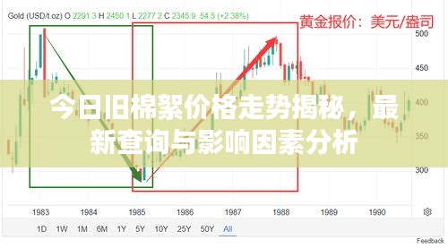 今日舊棉絮價(jià)格走勢(shì)揭秘，最新查詢與影響因素分析